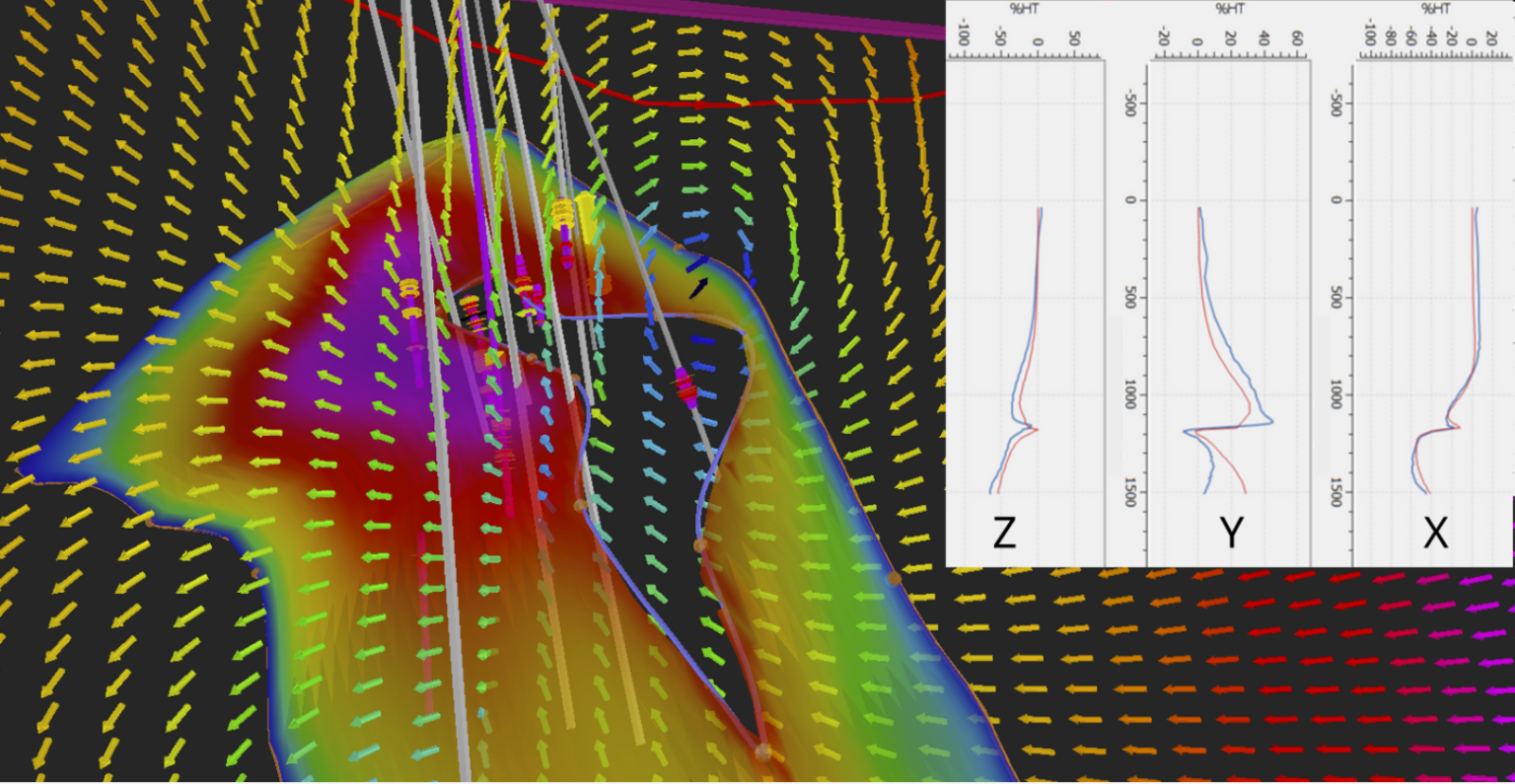 Voids in conductors visualization