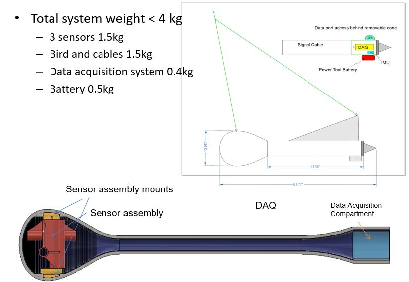 The NovaScan system sensor probe and components.